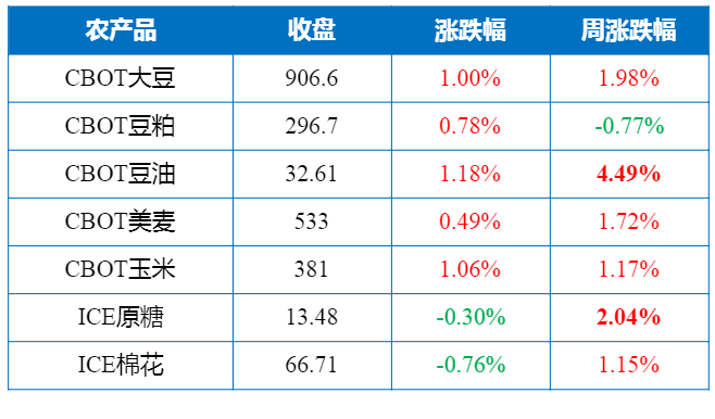 兰州外盘期货开户猎鹰解期:中美达成第一阶段经贸协议,这些关