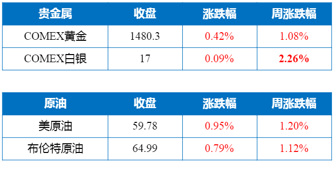 兰州外盘期货开户猎鹰解期:中美达成第一阶段经贸协议,这些关