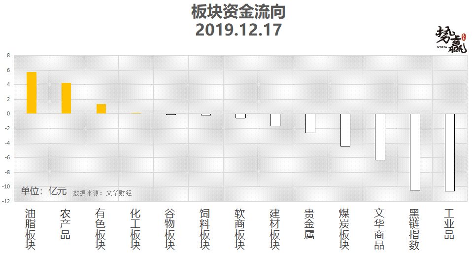 湖南企划行业交流平台势赢交易：12.18热点品种技术分析