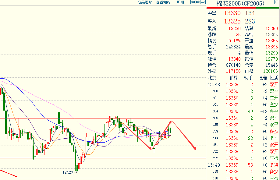 武汉周末期货开户奇顺投资：棉花区间调整格局难以打破