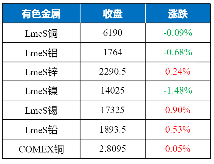 中证期货开户流程猎鹰解期:英镑重挫,夜盘黑色系劈叉,玻璃放量上行,国际金价有望持续走强 - 2019/12/18