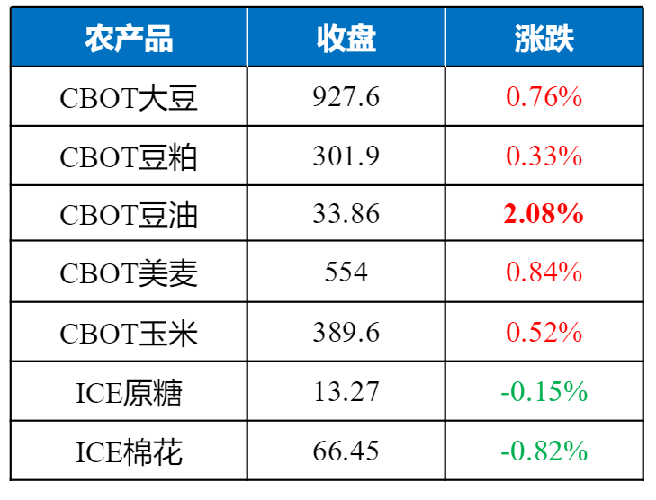 中证期货开户流程猎鹰解期:英镑重挫,夜盘黑色系劈叉,玻璃放量上行,国际金价有望持续走强 - 2019/12/18