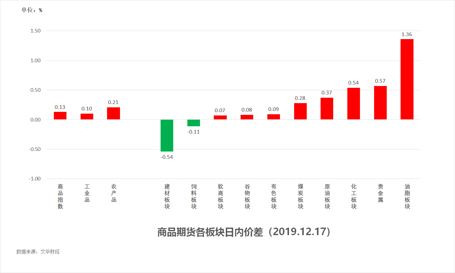 鲁证期货网上开户试错交易：12月18号《试错交易观察》