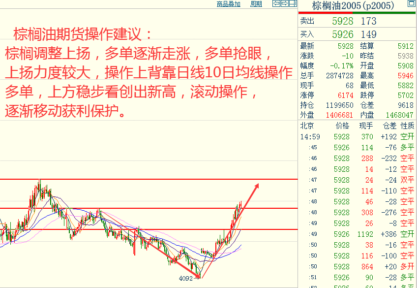 创元期货奇顺投资:2019-12-20各品种大行情走势预测