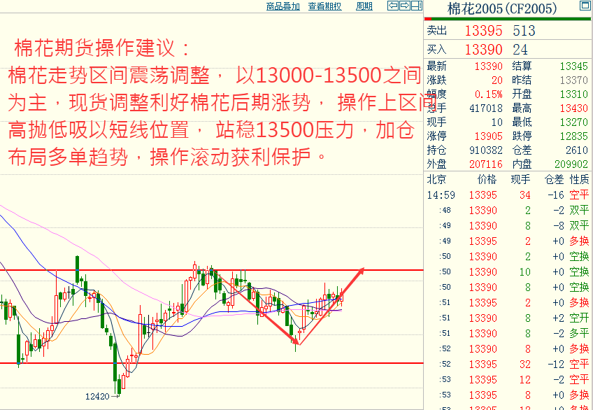 创元期货奇顺投资:2019-12-20各品种大行情走势预测