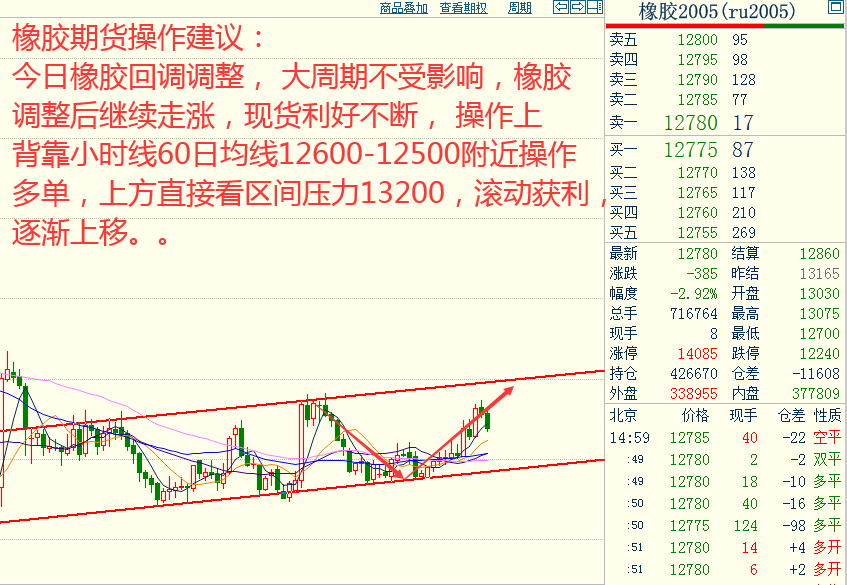 创元期货奇顺投资:2019-12-20各品种大行情走势预测