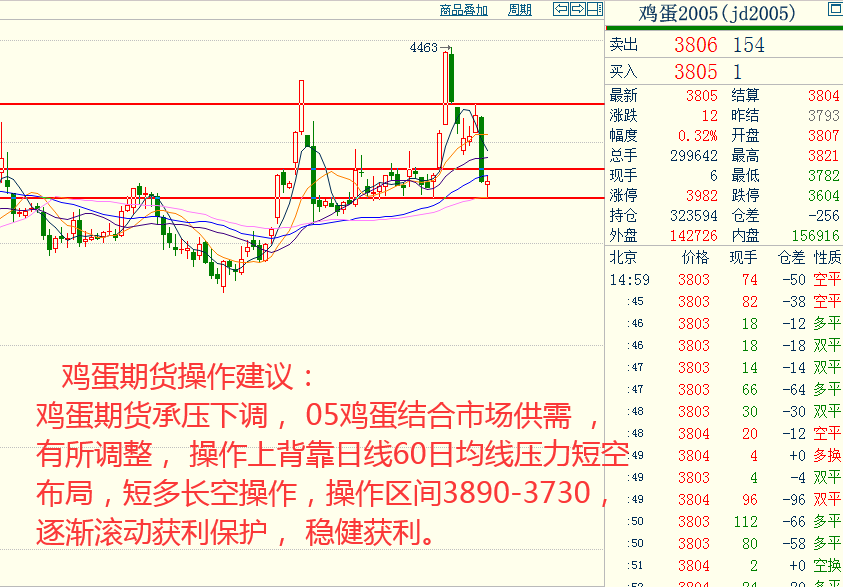 创元期货奇顺投资:2019-12-20各品种大行情走势预测