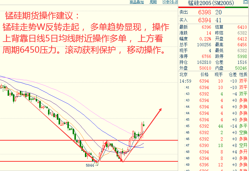 创元期货奇顺投资:2019-12-20各品种大行情走势预测