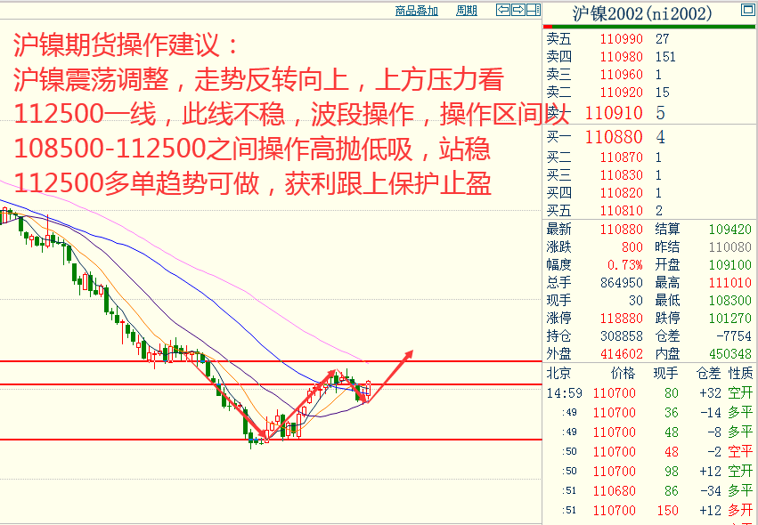 创元期货奇顺投资:2019-12-20各品种大行情走势预测