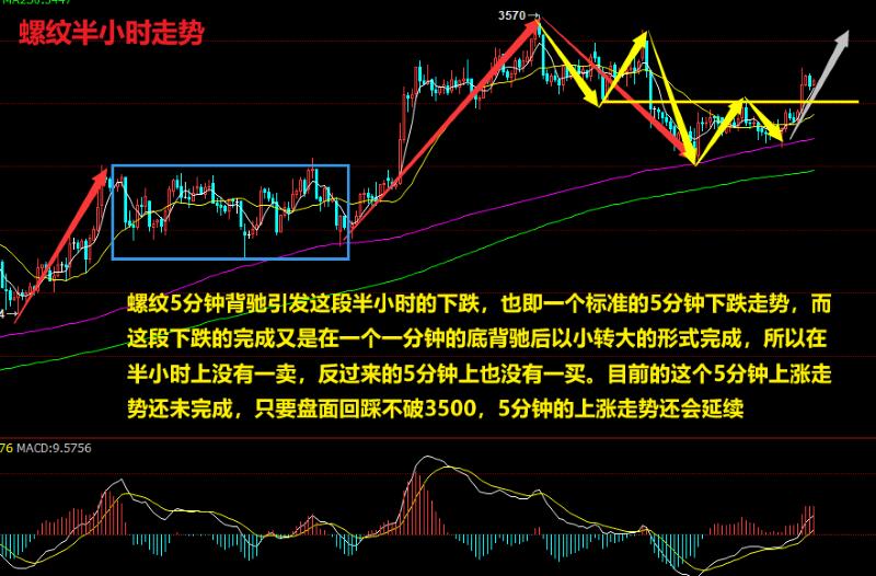 国泰君安期货开户时间微语解期：12月20日螺纹、铁矿策略分析