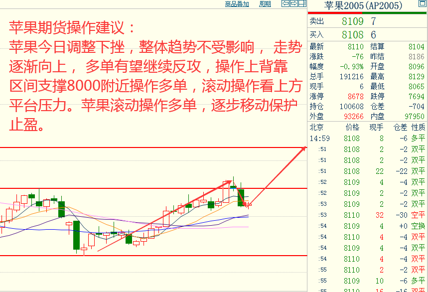 创元期货奇顺投资:2019-12-20各品种大行情走势预测