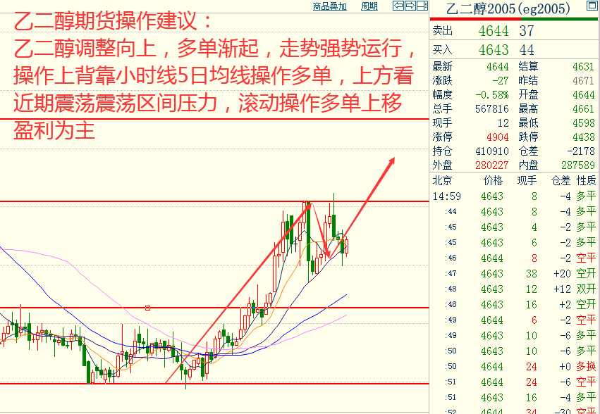 创元期货奇顺投资:2019-12-20各品种大行情走势预测
