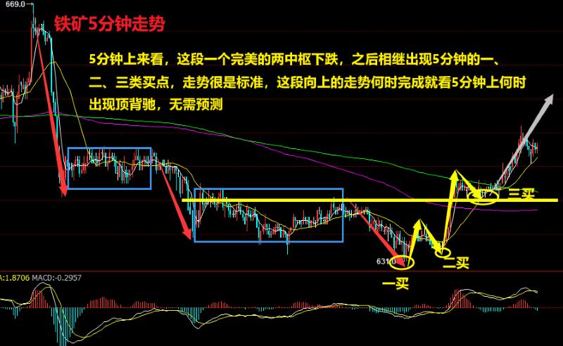 国泰君安期货开户时间微语解期:12月20日螺纹、铁矿策略分析