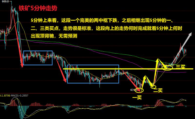 国泰君安期货开户时间微语解期：12月20日螺纹、铁矿策略分析