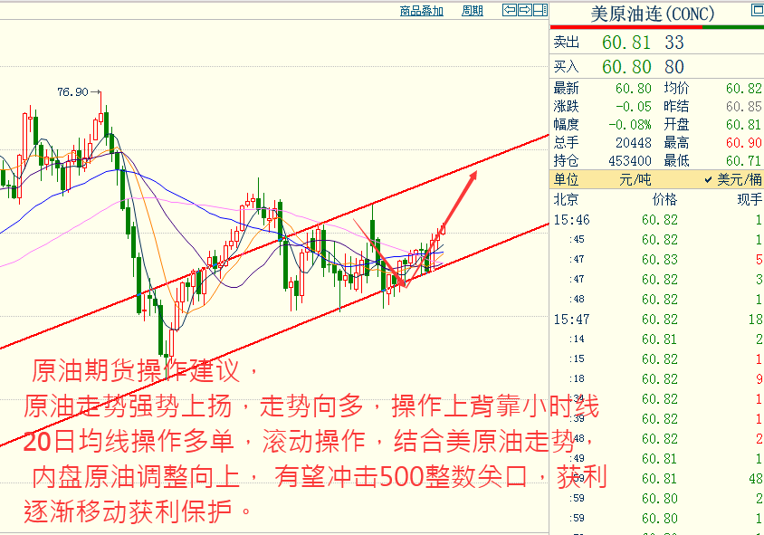 创元期货奇顺投资:2019-12-20各品种大行情走势预测