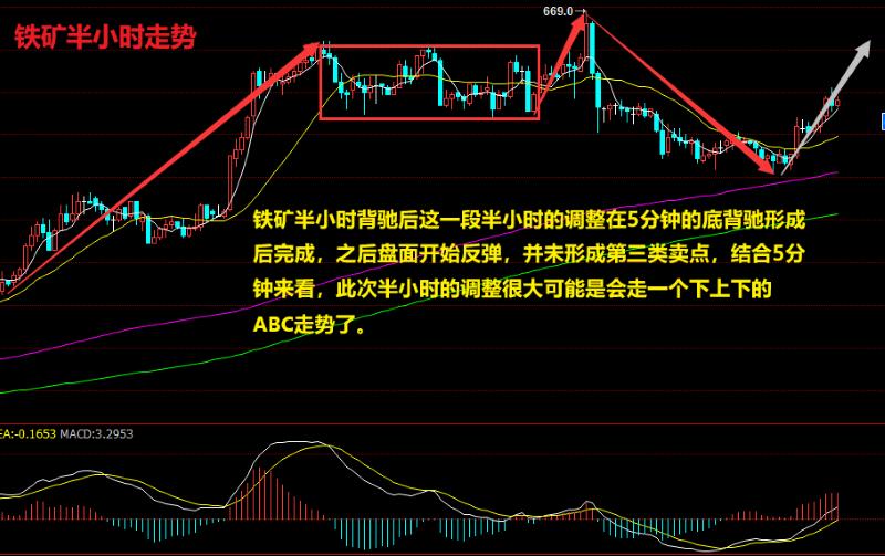 国泰君安期货开户时间微语解期:12月20日螺纹、铁矿策略分析