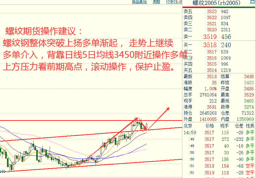 创元期货奇顺投资:2019-12-20各品种大行情走势预测