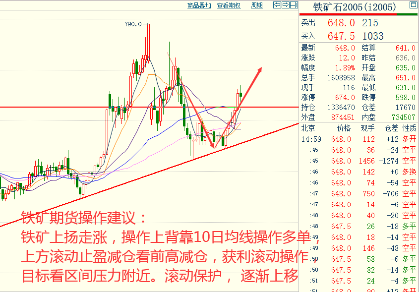 创元期货奇顺投资:2019-12-20各品种大行情走势预测