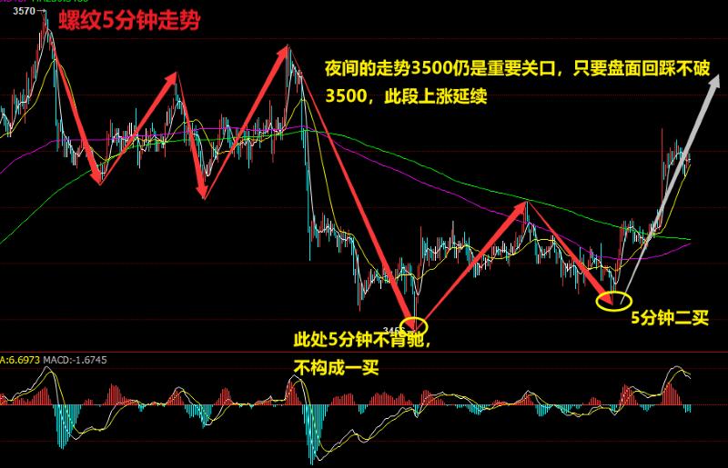 国泰君安期货开户时间微语解期:12月20日螺纹、铁矿策略分析