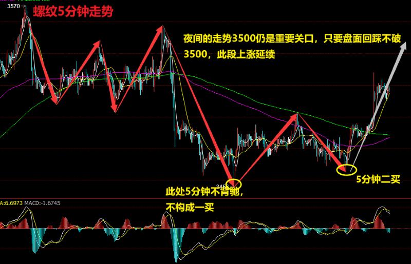 国泰君安期货开户时间微语解期：12月20日螺纹、铁矿策略分析