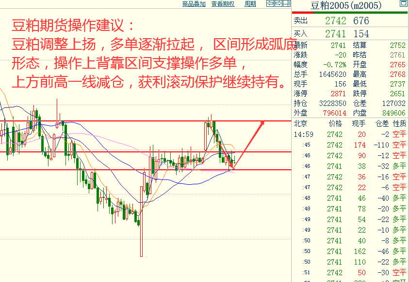创元期货奇顺投资:2019-12-20各品种大行情走势预测