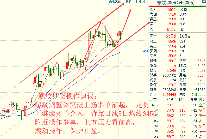 中一期货开户23各品种大行情走势预测