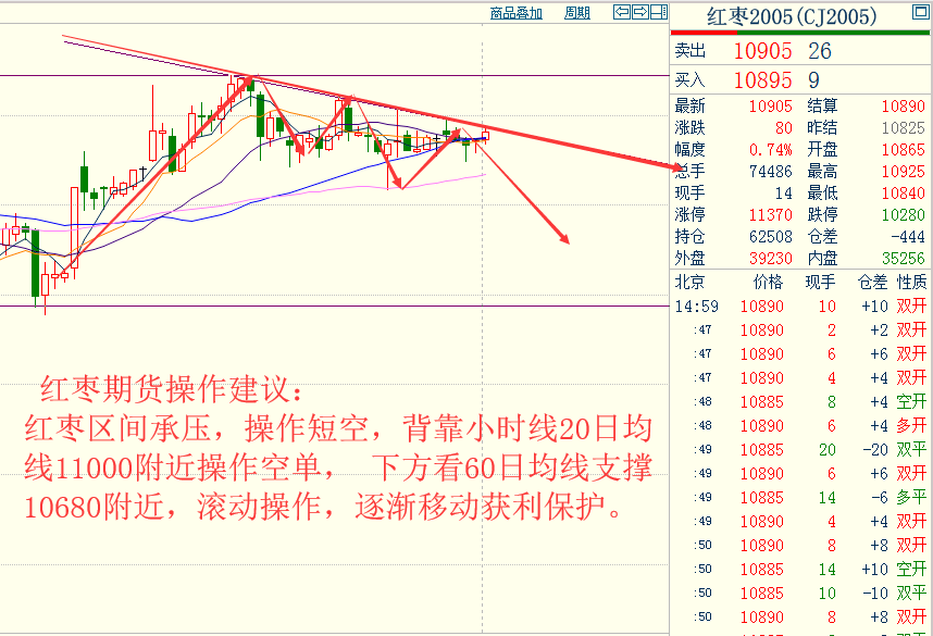 中一期货开户23各品种大行情走势预测
