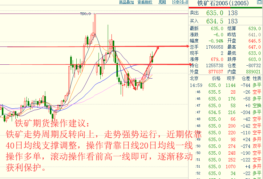 中一期货开户23各品种大行情走势预测