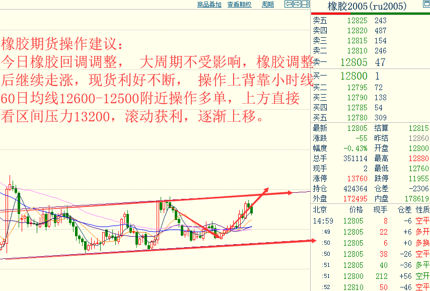中一期货开户23各品种大行情走势预测