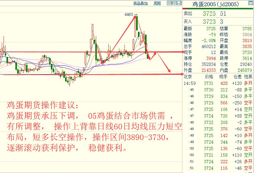 中一期货开户23各品种大行情走势预测