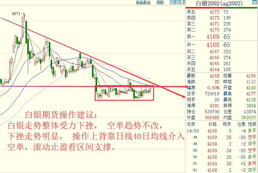 中一期货开户23各品种大行情走势预测