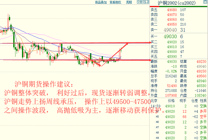 中一期货开户23各品种大行情走势预测