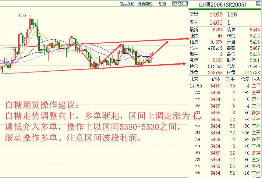 中一期货开户23各品种大行情走势预测