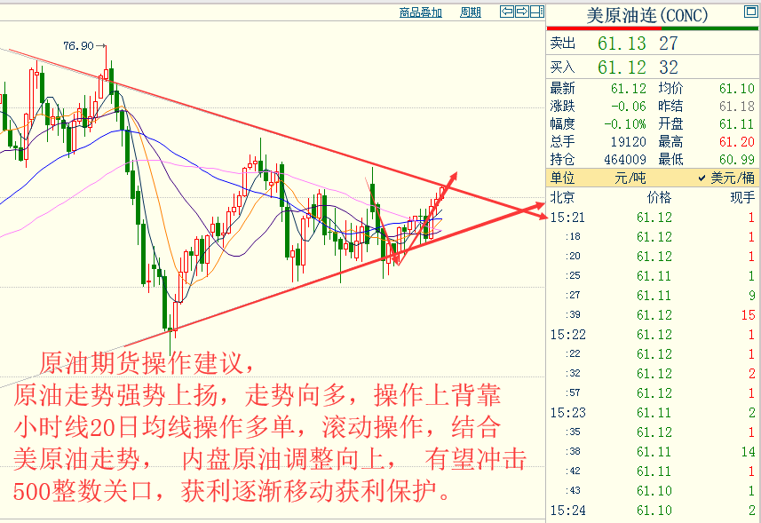 中一期货开户23各品种大行情走势预测