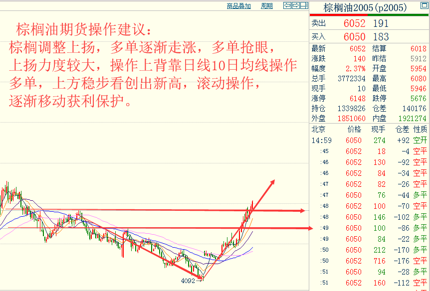 中一期货开户23各品种大行情走势预测