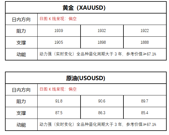 FPG财盛国际：等待定于周三公布的通胀数据，或将引爆黄金行情