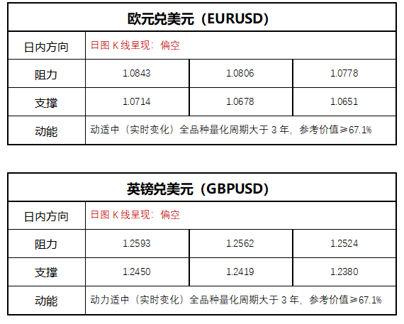 FPG财盛国际：等待定于周三公布的通胀数据，或将引爆黄金行情