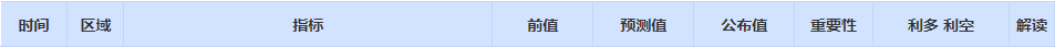 CWG资讯：日本央行官员表态鸽派，美元周三上涨；黄金反弹再度受阻，但下方支持仍然较强　　