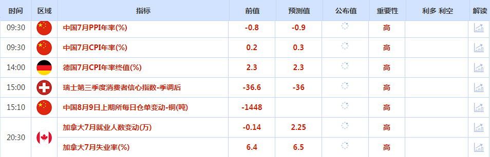 http://forex.cnfol.com/zhuanjiajianyi/20240809/30863468.shtml