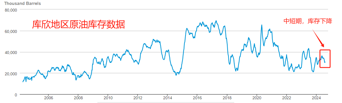 http://forex.cnfol.com/zhuanjiajianyi/20240812/30866938.shtml