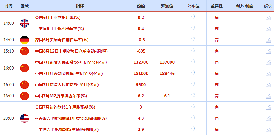 CWG资讯：投资者继续追逐风险，美元上周五下跌；市场焦点转向美国CPI数据与地缘局势　　​