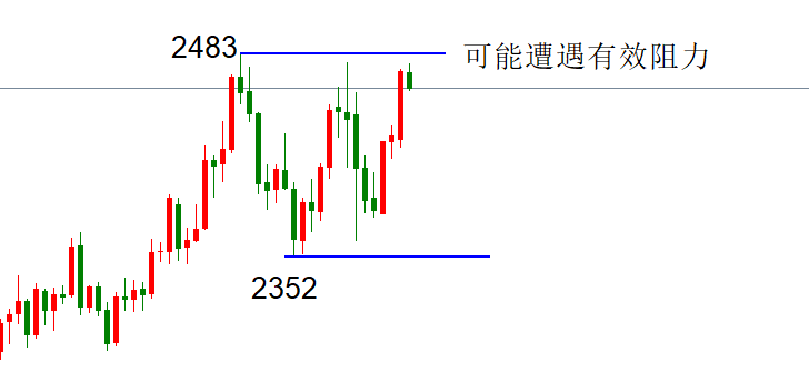 ATFX金属：黄金价格再逼近历史最高点，白银跌势延续