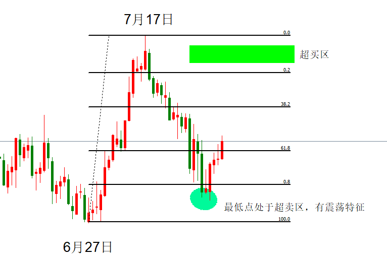 http://forex.cnfol.com/zhuanjiajianyi/20240813/30869489.shtml