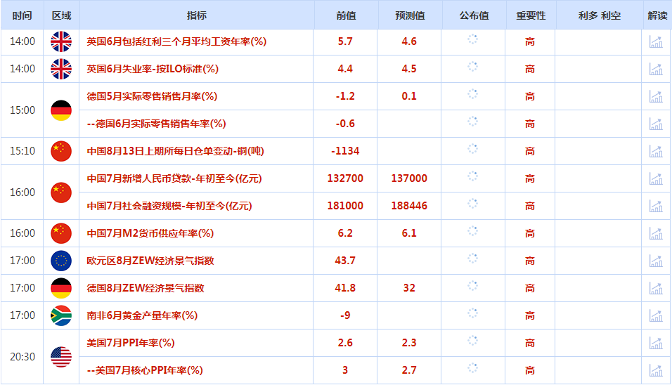 http://forex.cnfol.com/jigouhuiping/20240813/30868436.shtml