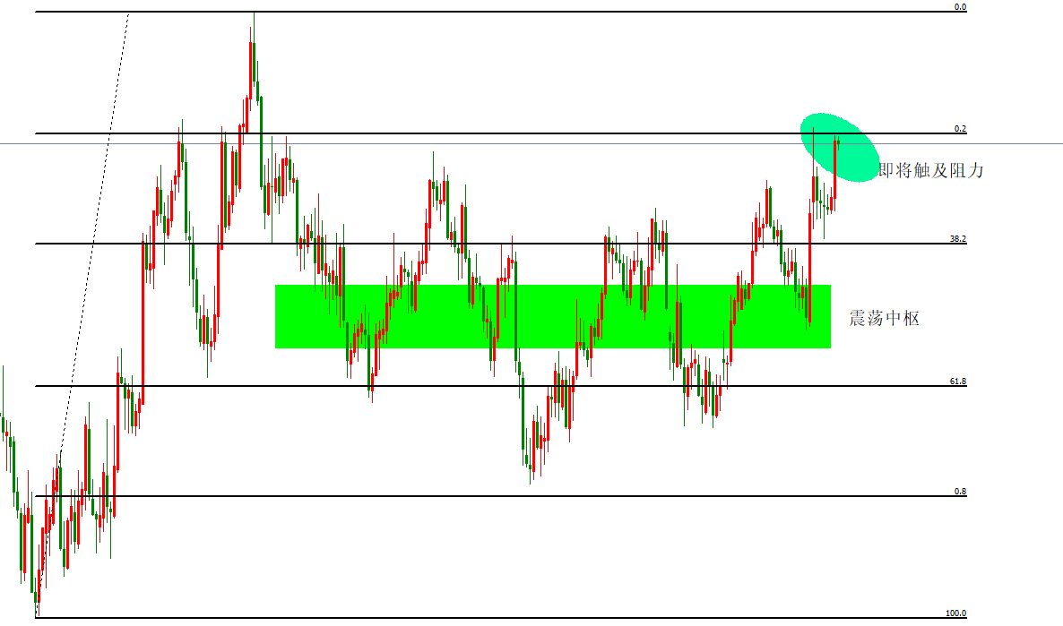 http://forex.cnfol.com/zhuanjiajianyi/20240814/30871042.shtml