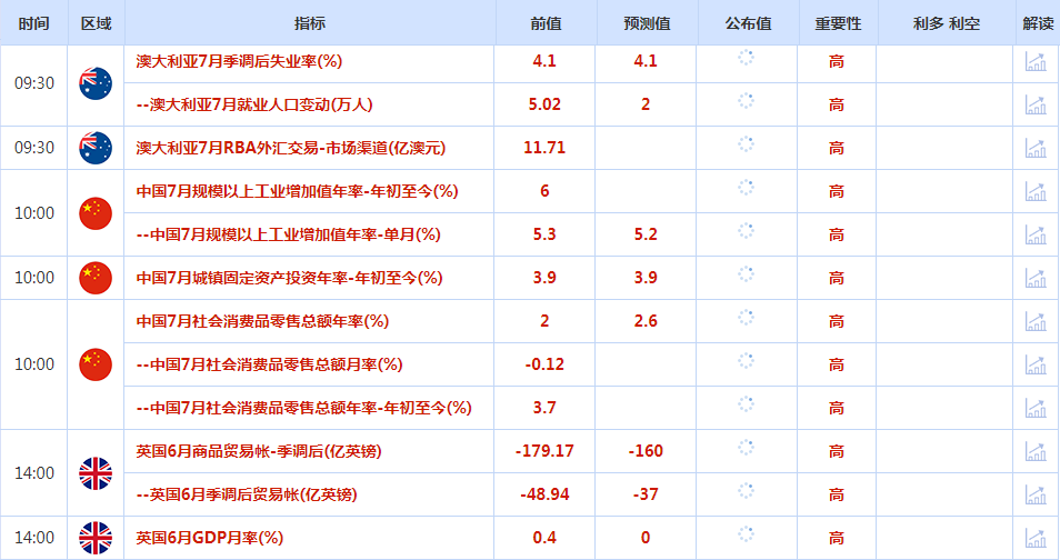 CWG资讯：美国通胀继续回落，美元周三微涨；黄金承压回落，关注“恐怖数据”，警惕筑顶风险　　​