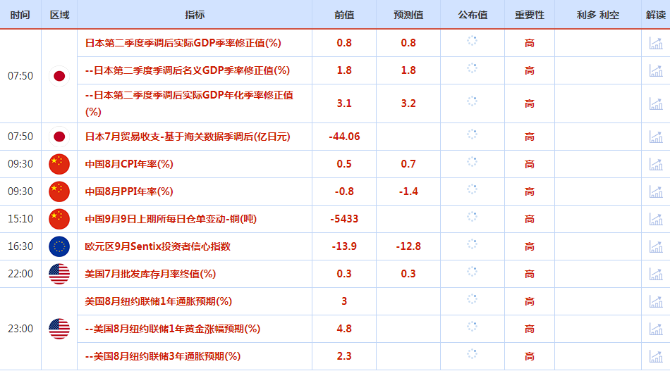 CWG资讯：非农模糊降息前景，美元反弹令金价跌至2500关口下方