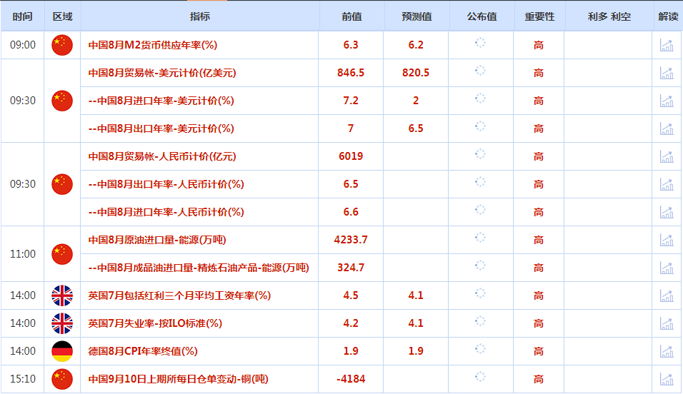 CWG资讯：美债收益率持续低迷金价持稳，美元反弹令黄金多头承压整理　　​