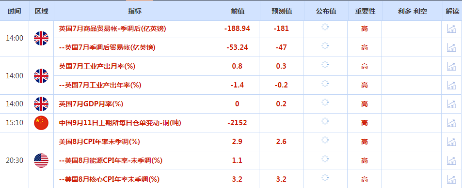 CWG资讯：黄金多头欲“染指”历史高点，关注美国CPI数据的表现　　​