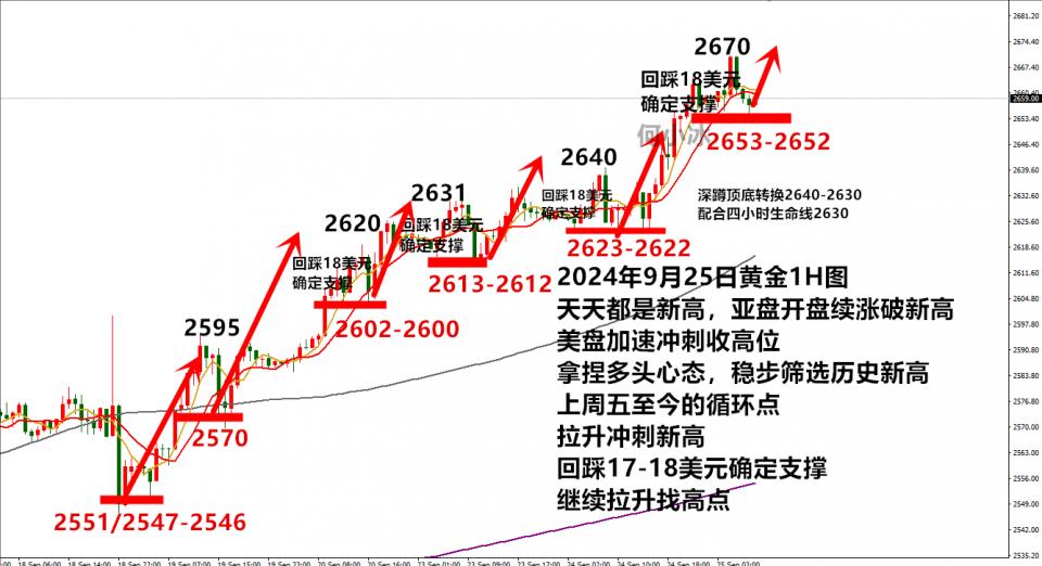 http://gold.cnfol.com/mingjiadianjin/20240925/30951077.shtml